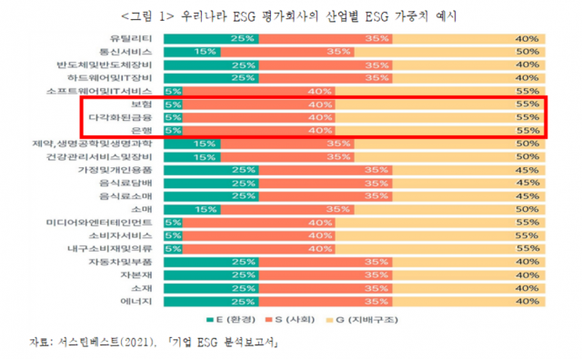 ⓒ보험연구원