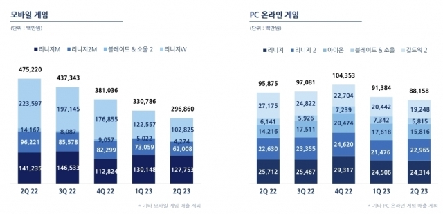 [ⓒ엔씨소프트]