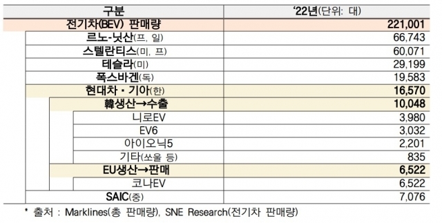 ⓒ 산업통상자원부