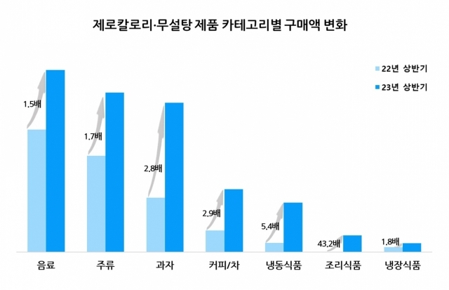 ⓒ롯데멤버스