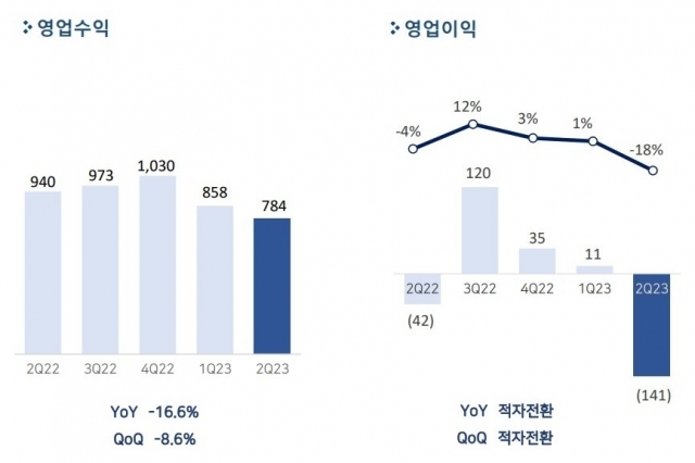 [ⓒ펄어비스]