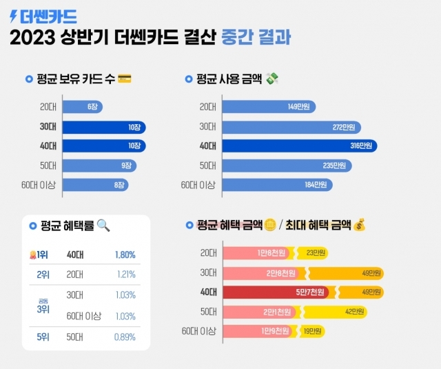 [ⓒ헥토이노베이션]