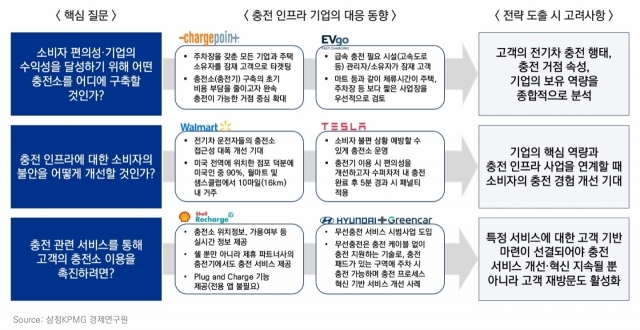 ⓒ 삼정KPMG