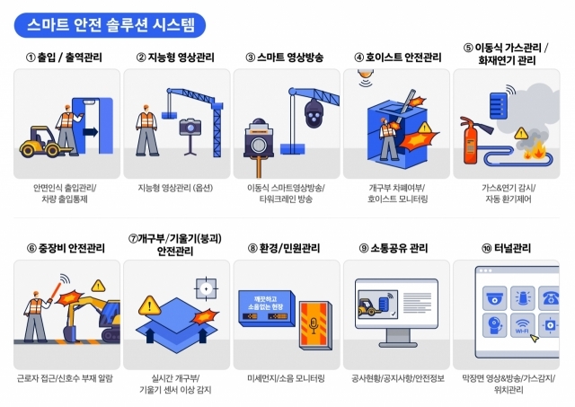 세종텔레콤 스마트 안전 솔루션 서비스 구성 예시. [ⓒ세종텔레콤]