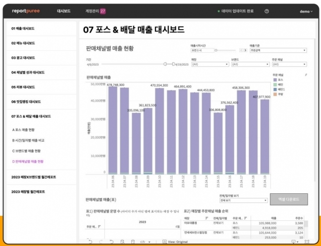 데이터퓨레 배달 매출 대시보드 [ⓒ포스페이스랩]