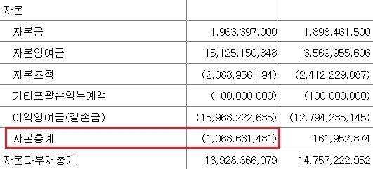 이노그리드 2023년 반기보고서의 재무상태표 중 일부