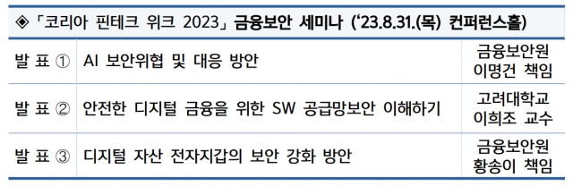 8월31일 진행되는 금융보안 세미나 ⓒ금융보안원