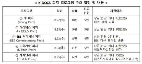 [ⓒ 과기정통부]