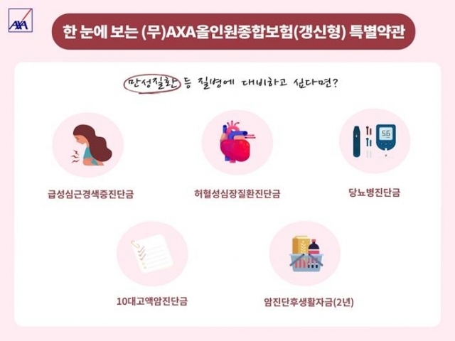 (무)AXA올인원종합보험(갱신형). ⓒAXA손해보험