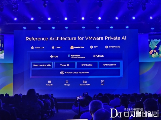 VM웨어가 8월22일 미국 라스베이거스에서 처음으로 공개한 프라이빗 AI 아키텍처 구성도