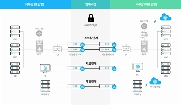 한싹의 망연계 개념도 ⓒ한싹