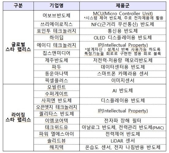 [사진=산업통상자원부]