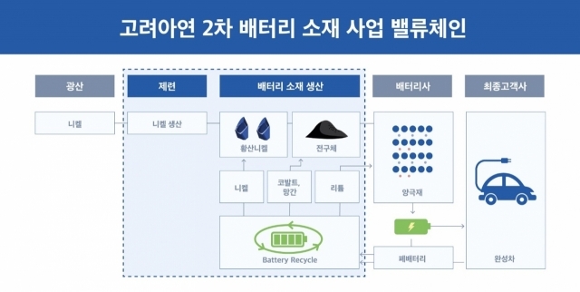 ⓒ 고려아연