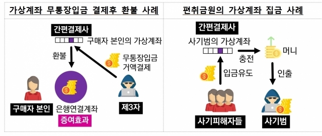 ⓒ금융감독원