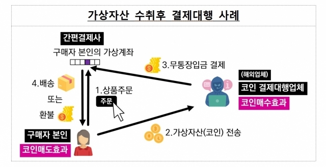 ⓒ금융감독원