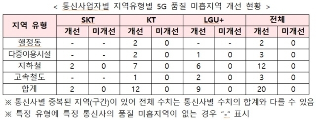 [ⓒ 과기정통부]