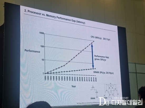 국제심포지엄에서 설명하는 SK하이닉스 이웅선 부사장