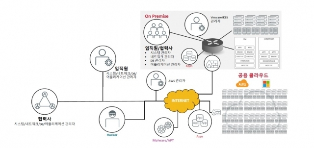 [ⓒ유클릭 Broadcom]