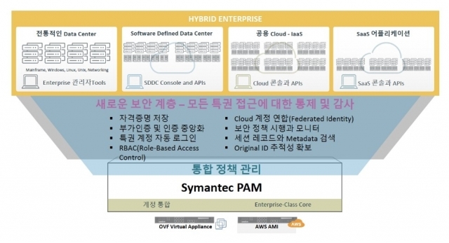 [ⓒ유클릭 Broadcom]