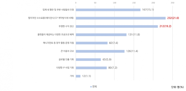 [ⓒ 네이버웹툰]