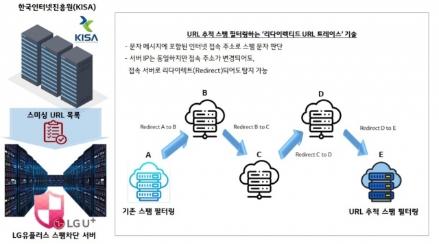 [Ⓒ LG유플러스]