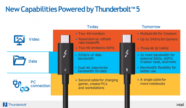 인텔 썬더볼트5 [ⓒ 인텔]