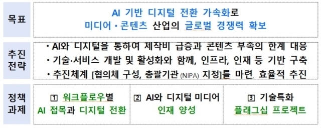 [ⓒ 과기정통부]