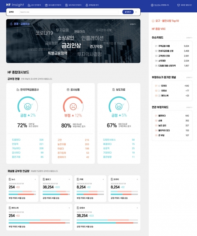 한국주택금융공사 '인사이트 시스템' 메인 대시보드 예시 [ⓒ 솔트룩스]