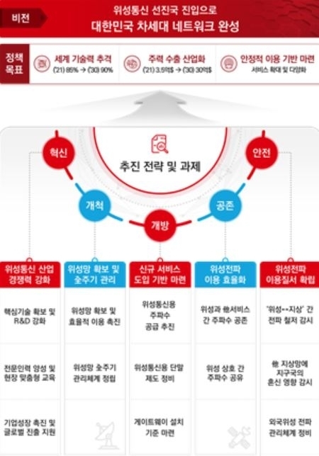 [ⓒ 과학기술정보통신부]