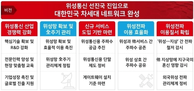 [ⓒ 과학기술정보통신부]