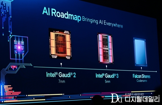 인텔 AI 로드맵