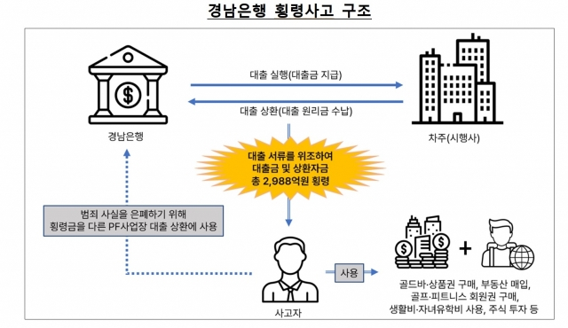 ⓒ금융감독원