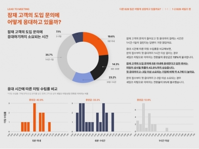 [ⓒ 비즈니스캔버스]