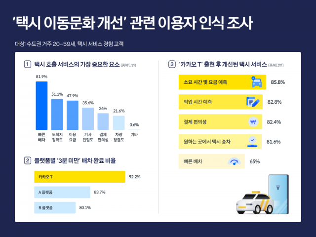 [ⓒ 카카오모빌리티]