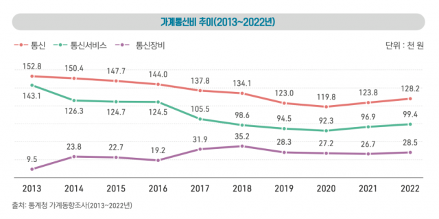 ‘이동통신 산업·서비스 가이드’ [Ⓒ 한국통신사업자연합회]