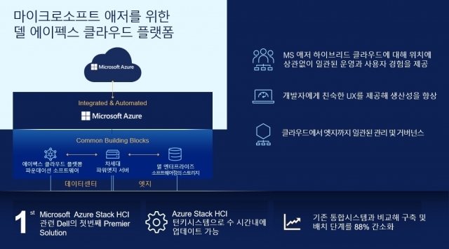 델 테크놀로지스, 마이크로소프트 애저를 위한 델 에이펙스 클라우드 플랫폼 [ⓒ델테크놀로지스]