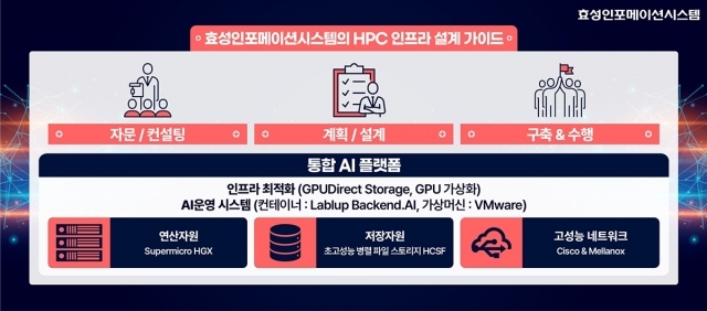 효성인포메이션시스템의 HPC 인프라 설계 가이드[ⓒ효성인포메이션]