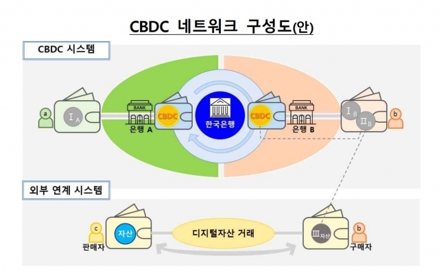 [ⓒ한국은행 등]