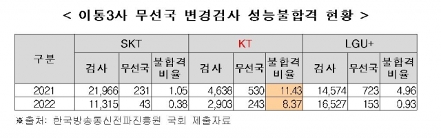 [Ⓒ 정필모 의원실]