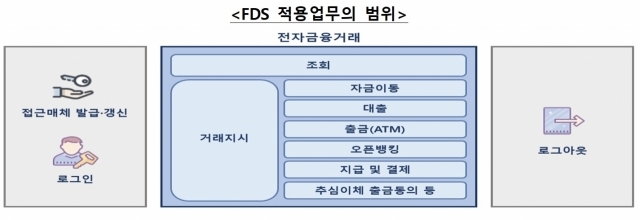 ⓒ금융감독원