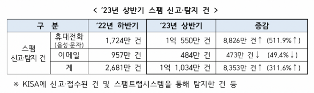 [Ⓒ 방송통신위원회]