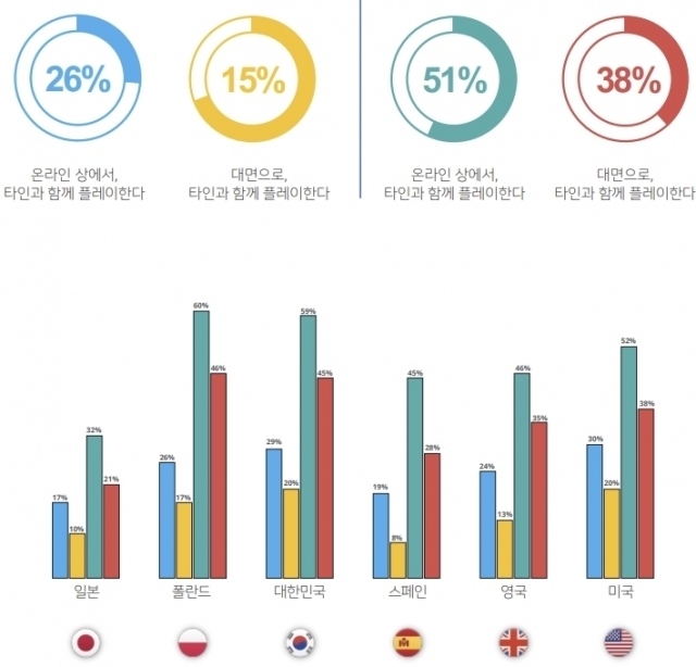 [ⓒ한국게임산업협회]