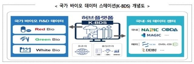 ⓒ 과기정통부