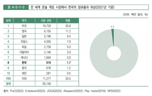 [ⓒ한국콘텐츠진흥원]