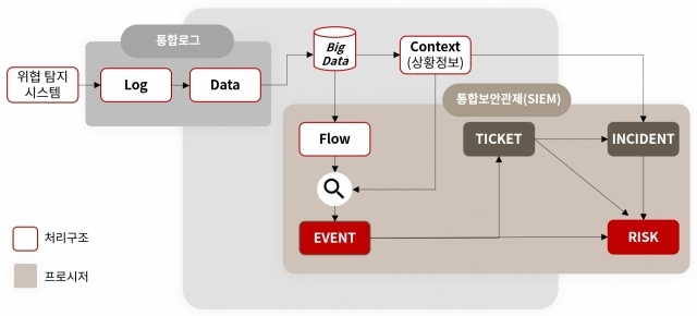 ETIR 모델에서의 데이터 분석과 리스크 대응 ⓒ부산은행