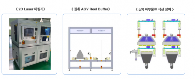 2차전지 관련 주요 생산 장비. [ⓒ파인텍]