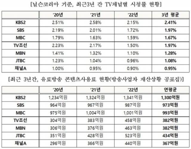 [Ⓒ 하영제 의원실]