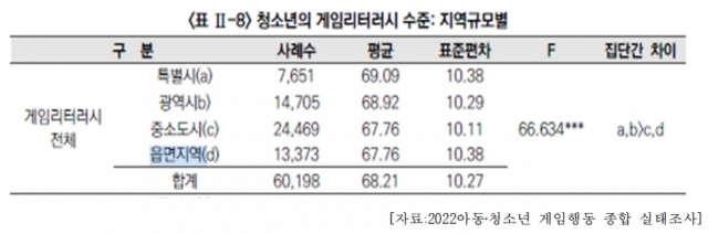 [ⓒ이개호 의원실]