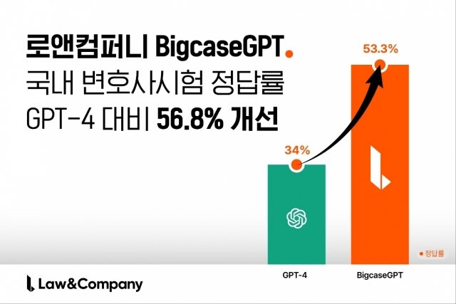 [ⓒ 로앤컴퍼니]