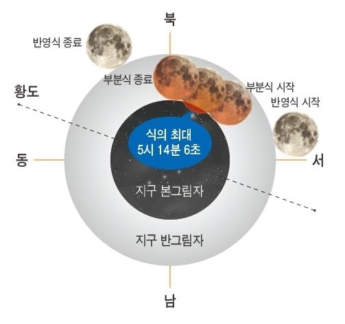 [ⓒ 한국천문연구원]